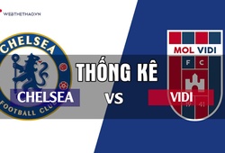 Thống kê bóng đá trận: Chelsea - Vidi