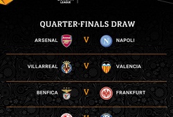 Tứ kết Cúp C2: Chelsea hẹn Arsenal ở chung kết