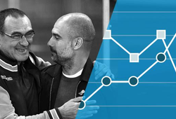 Hé lộ nghịch lý khiến Chelsea tụt lại phía sau Man City trong cuộc đua vô địch