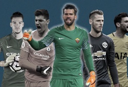 Vì sao Liverpool sẵn sàng biến Alisson thành thủ môn đắt nhất thế giới?