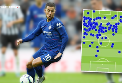Kinh ngạc về những thống kê của Hazard trong trận Chelsea thắng Newcastle
