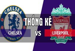 Thống kê thú vị trước trận Ngoại hạng Anh 2018/19: Chelsea - Liverpool
