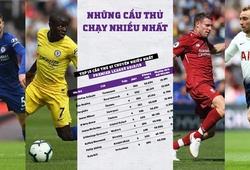 Top 10 cầu thủ chạy khỏe nhất Ngoại hạng Anh điểm danh những "siêu nhân" của Liverpool và Chelsea