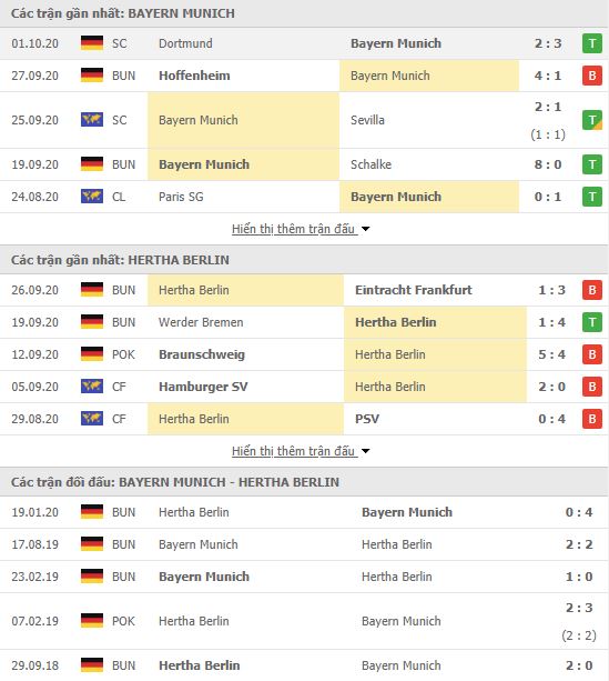 Th&agrave;nh t&iacute;ch đối đầu Bayern Munich vs Hertha Berlin