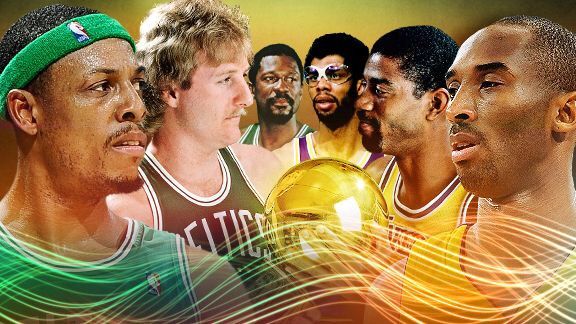 Những đội bóng vô địch nhiều nhất lịch sử NBA