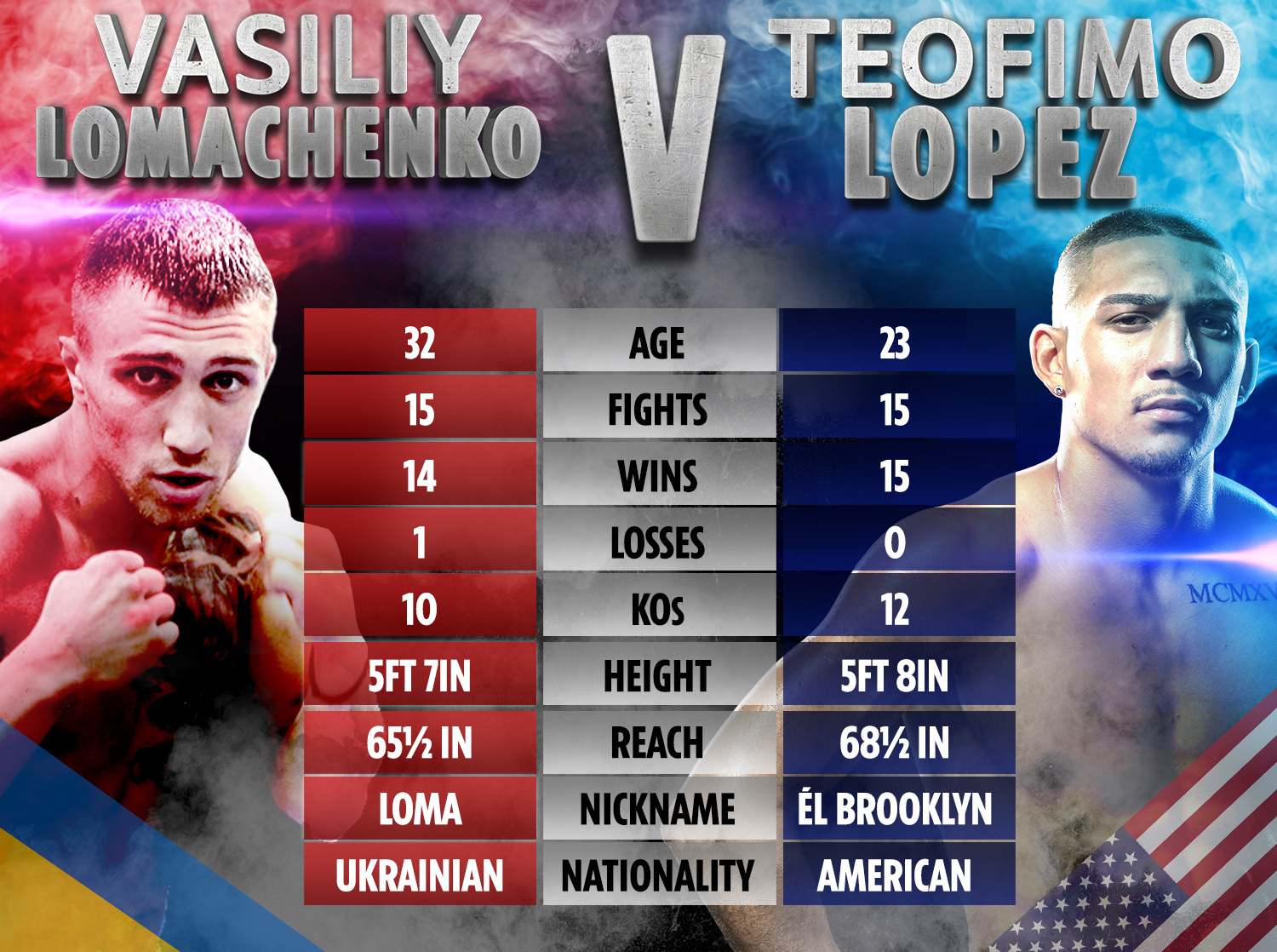 Vasyl Lomachenko vs Teofimo Lope: Khối Rubik khó giải gặp chuyên gia 'nạy' Rubik