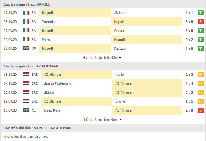 Th&agrave;nh t&iacute;ch đối đầu Napoli vs AZ Alkmaar