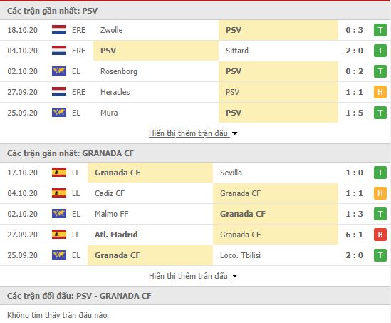 Th&agrave;nh t&iacute;ch đối đầu PSV Eindhoven vs Granada