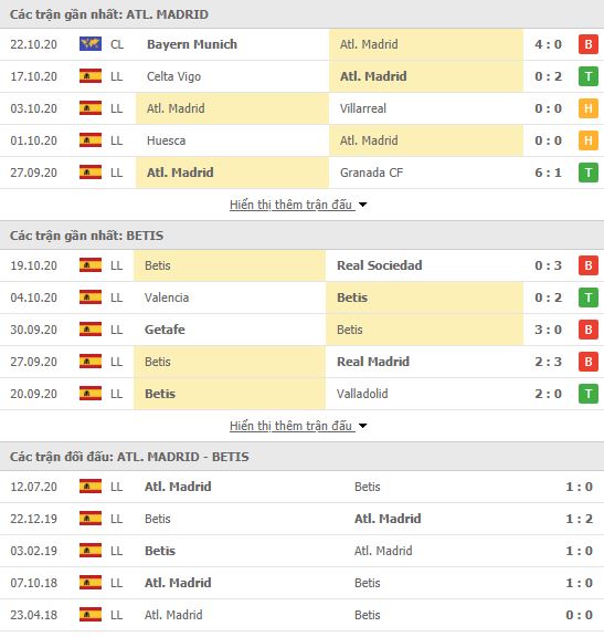 Th&agrave;nh t&iacute;ch đối đầu Atletico Madrid vs Real Betis