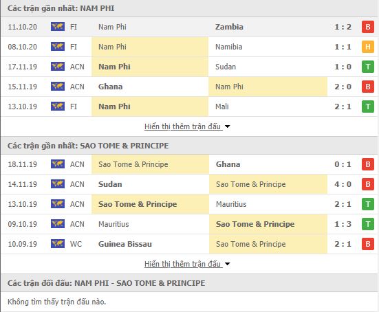 Th&agrave;nh t&iacute;ch đối đầu Nam Phi vs Sao Tome & Principe