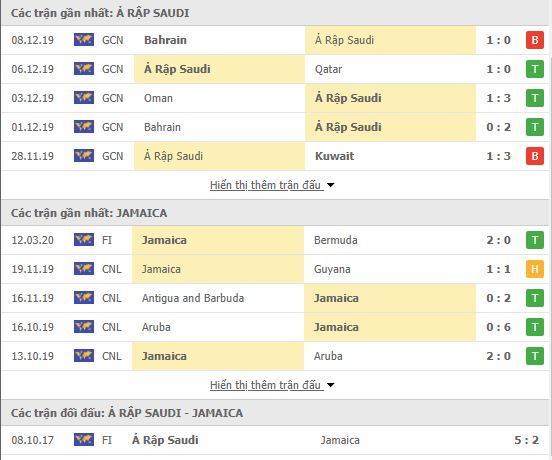 Th&agrave;nh t&iacute;ch đối đầu Saudi Arabia vs Jamaica