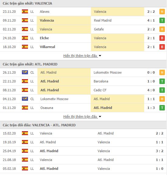 Th&agrave;nh t&iacute;ch đối đầu Valencia vs Atletico Madrid