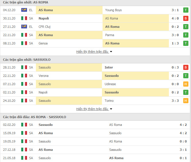 Th&agrave;nh t&iacute;ch đối đầu AS Roma vs Sassuolo