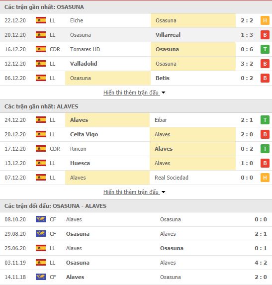 Th&agrave;nh t&iacute;ch đối đầu Osasuna vs Alaves