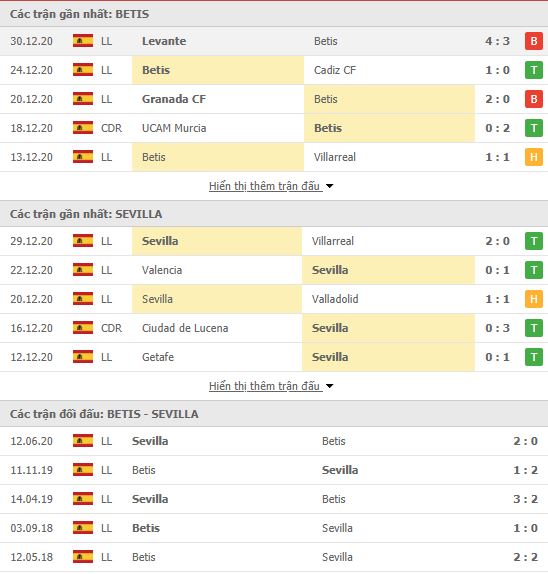 Th&agrave;nh t&iacute;ch đối đầu Real Betis vs Sevilla