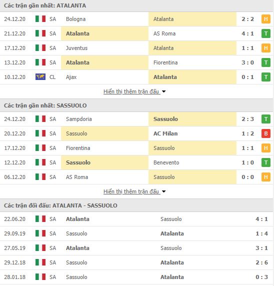 Th&agrave;nh t&iacute;ch đối đầu Atalanta vs Sassuolo