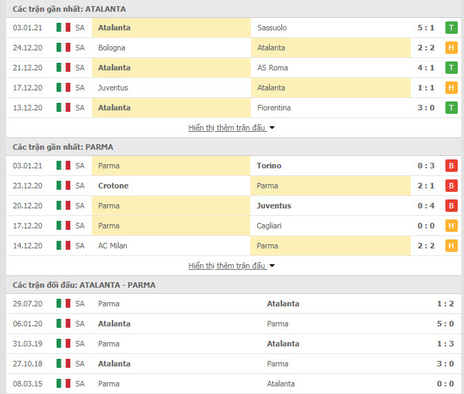Th&agrave;nh t&iacute;ch đối đầu Atalanta vs Parma