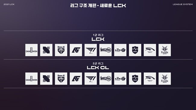 LCK Mùa Xuân 2021 thay đổi thể thức Playoffs