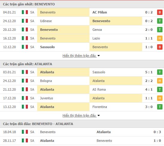 Th&agrave;nh t&iacute;ch đối đầu Benevento vs Atalanta