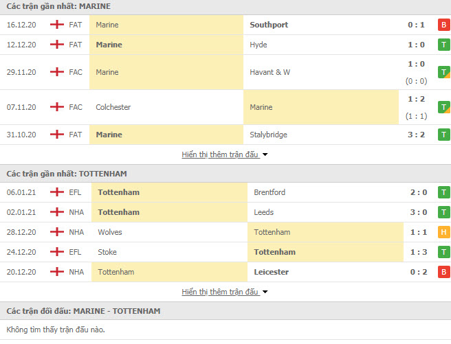 Th&agrave;nh t&iacute;ch đối đầu Marine vs Tottenham