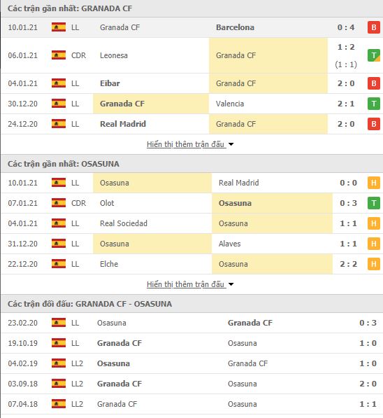Th&agrave;nh t&iacute;ch đối đầu Granada vs Osasuna