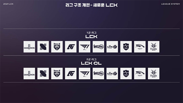 Kết quả LCK Mùa Xuân 2021 mới nhất