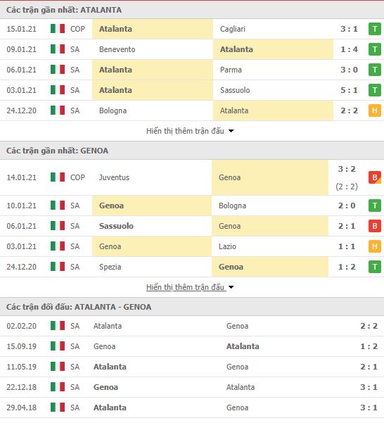 Th&agrave;nh t&iacute;ch đối đầu Atalanta vs Genoa
