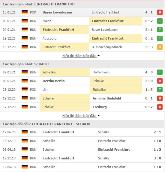 Th&agrave;nh t&iacute;ch đối đầu Eintracht Frankfurt vs Schalke
