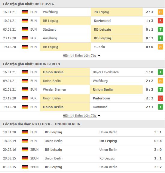 Th&agrave;nh t&iacute;ch đối đầu RB Leipzig vs Union Berlin