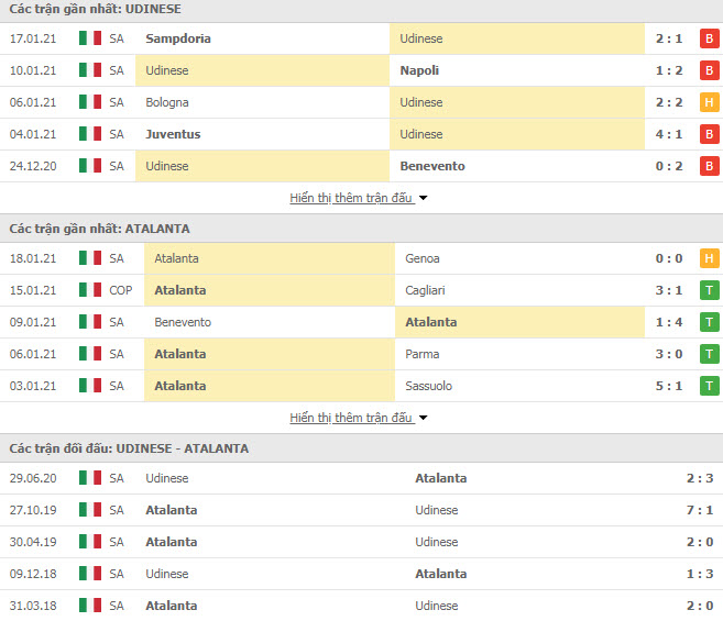 Th&agrave;nh t&iacute;ch đối đầu Udinese vs Atalanta