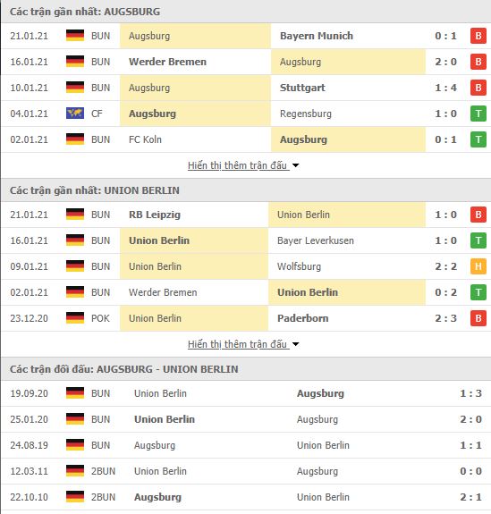 Th&agrave;nh t&iacute;ch đối đầu Augsburg vs Union Berlin