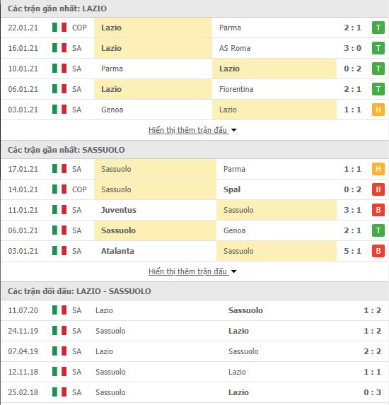 Th&agrave;nh t&iacute;ch đối đầu Lazio vs Sassuolo