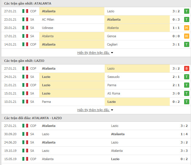 Th&agrave;nh t&iacute;ch đối đầu Atalanta vs Lazio