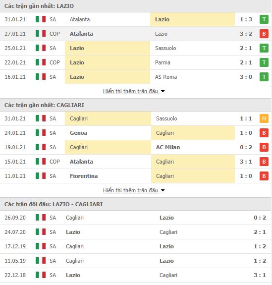 Th&agrave;nh t&iacute;ch đối đầu Lazio vs Cagliari