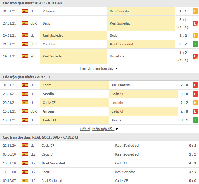 Th&agrave;nh t&iacute;ch đối đầu Real Sociedad vs Cadiz