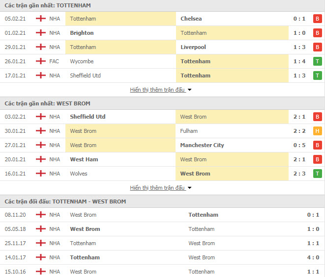 Th&agrave;nh t&iacute;ch đối đầu Sheffield United vs Chelsea