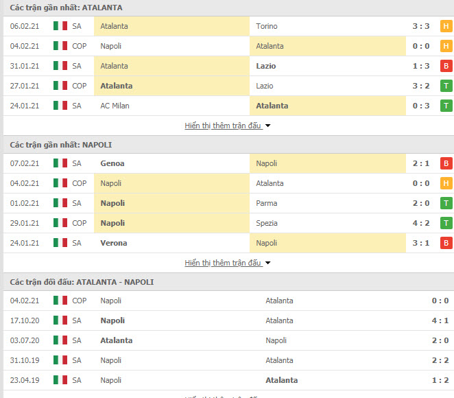 Th&agrave;nh t&iacute;ch đối đầu Atalanta vs Napoli