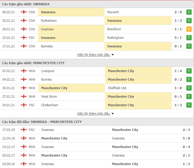 Th&agrave;nh t&iacute;ch đối đầu Sheffield United vs Bristol City