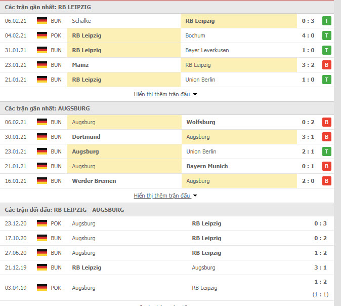 Th&agrave;nh t&iacute;ch đối đầu RB Leipzig vs Augsburg