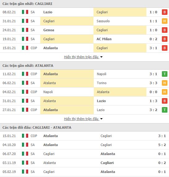 Th&agrave;nh t&iacute;ch đối đầu Cagliari vs Atalanta