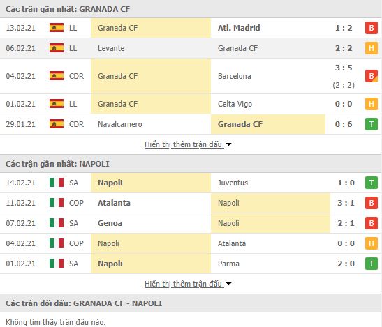 Th&agrave;nh t&iacute;ch đối đầu Granada vs Napoli