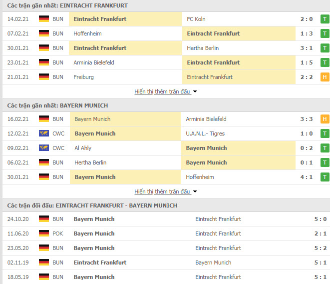 Th&agrave;nh t&iacute;ch đối đầu Eintracht Frankfurt vs Bayern Munich