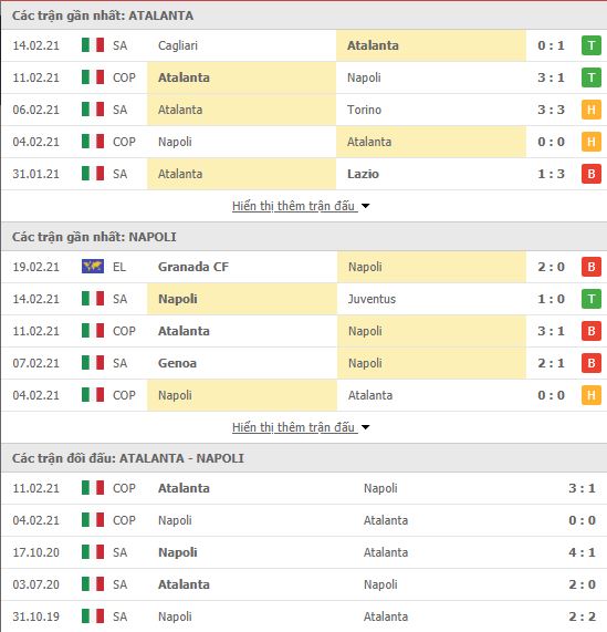 Th&agrave;nh t&iacute;ch đối đầu Atalanta vs Napoli
