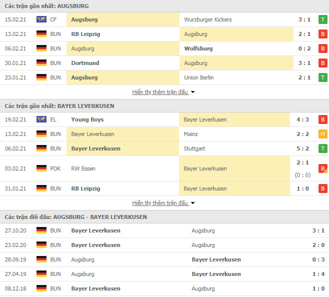 Th&agrave;nh t&iacute;ch đối đầu Augsburg vs Bayer Leverkusen