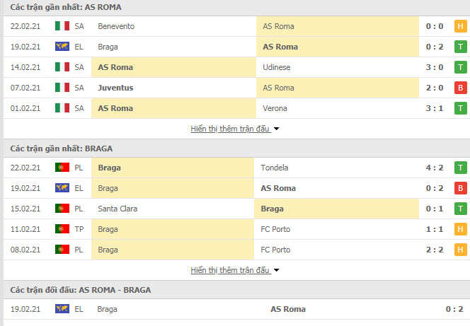 Th&agrave;nh t&iacute;ch đối đầu AS Roma vs Sporting Braga