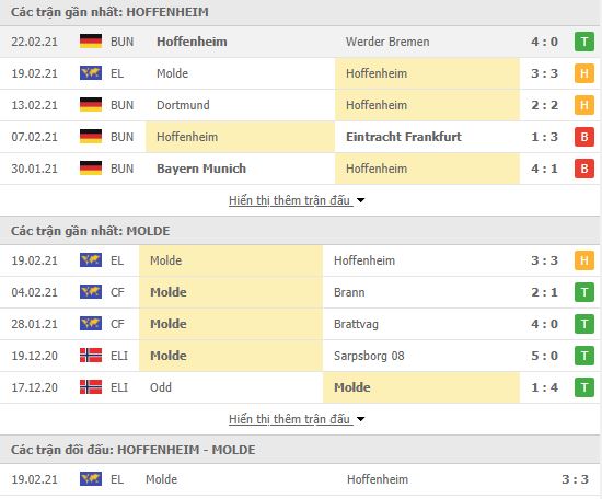 Th&agrave;nh t&iacute;ch đối đầu Hoffenheim vs Molde