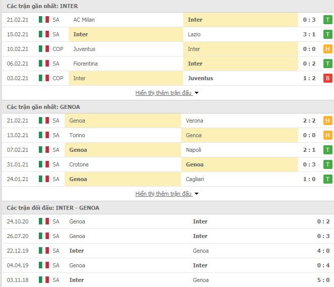 Th&agrave;nh t&iacute;ch đối đầu Inter Milan vs Genoa