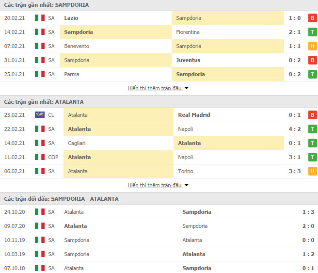 Th&agrave;nh t&iacute;ch đối đầu Sampdoria vs Atalanta