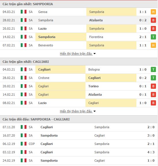 Th&agrave;nh t&iacute;ch đối đầu Sampdoria vs Cagliari