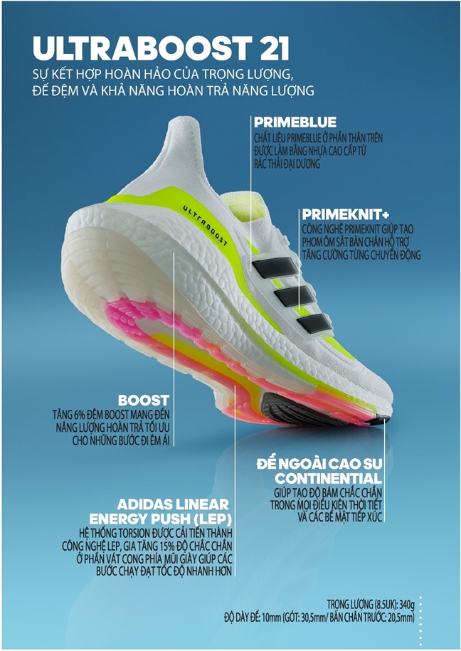 Đánh giá Ultraboost 21 và cú bật năng lượng từ adidas